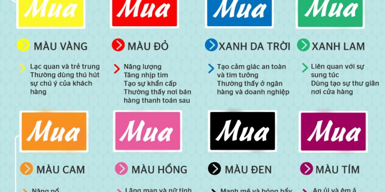 TÂM LÝ HỌC TRONG VIỆC CHỌN MÀU SẮC THIẾT KẾ ẢNH