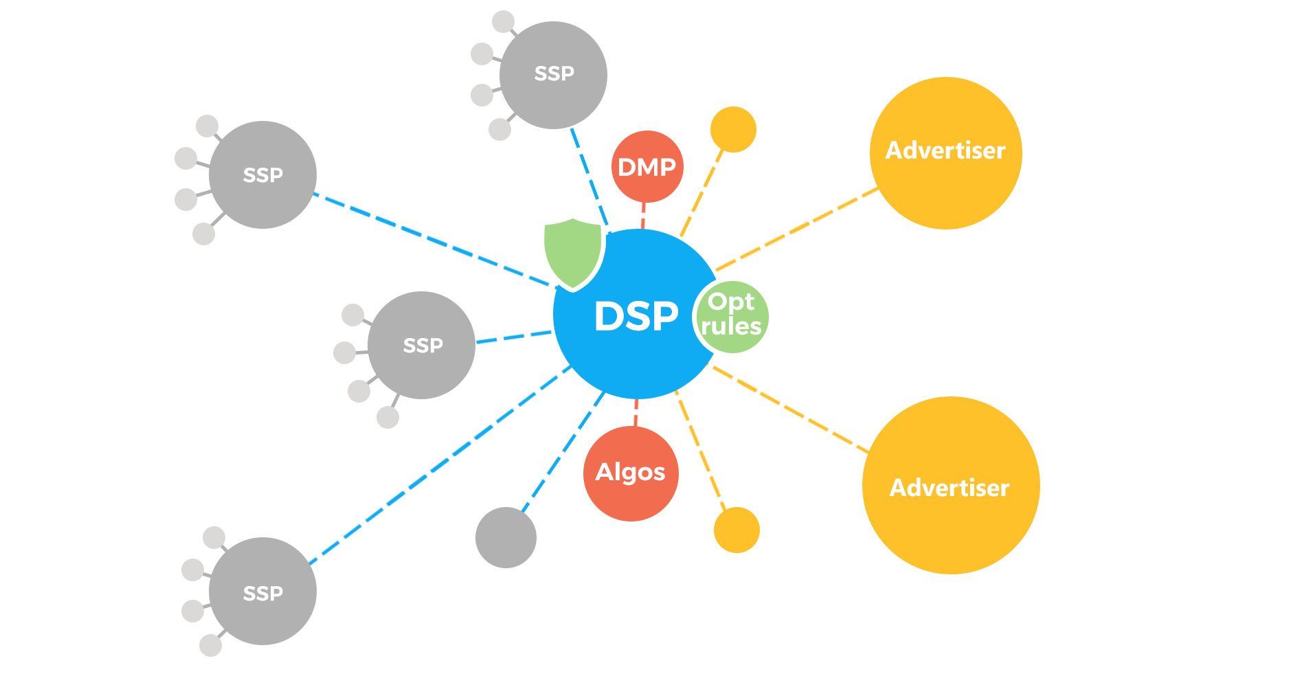 Photo DSP là gì? Tại sao nên sử dụng DSP 1