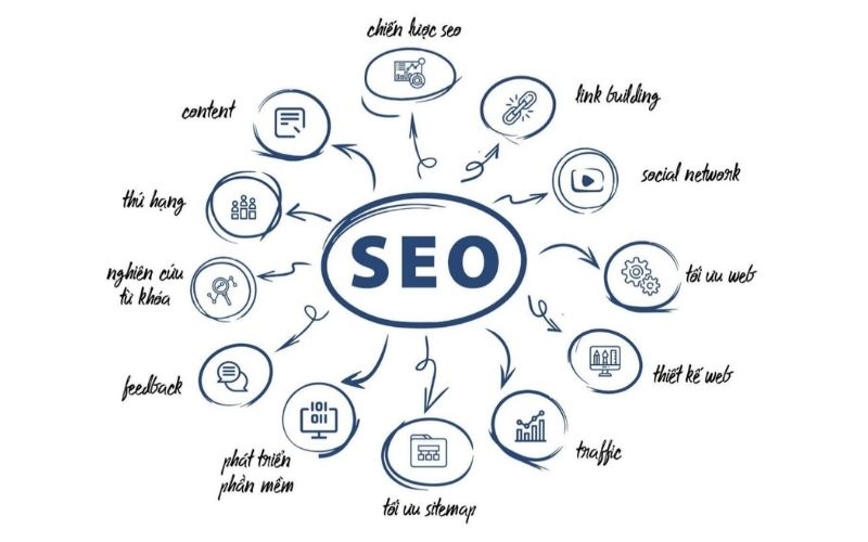 Photo Dịch Vụ SEO Giá Rẻ - Giải Pháp Tối Ưu Cho Doanh Nghiệp Nhỏ 2025 2