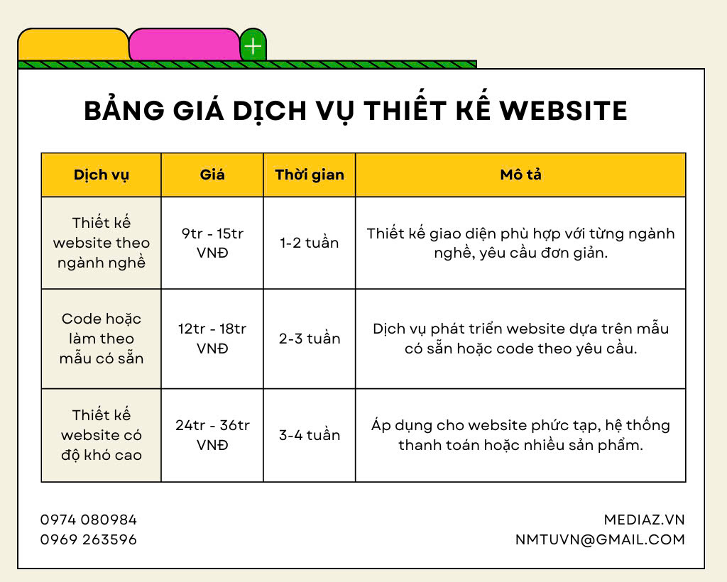 Photo Viết bài chuẩn SEO | Tất tần tật về khái niệm, cách thức, tác dụng và hướng dẫn chi tiết 2025 | Dịch vụ viết bài chuẩn SEO của MediaZ 7