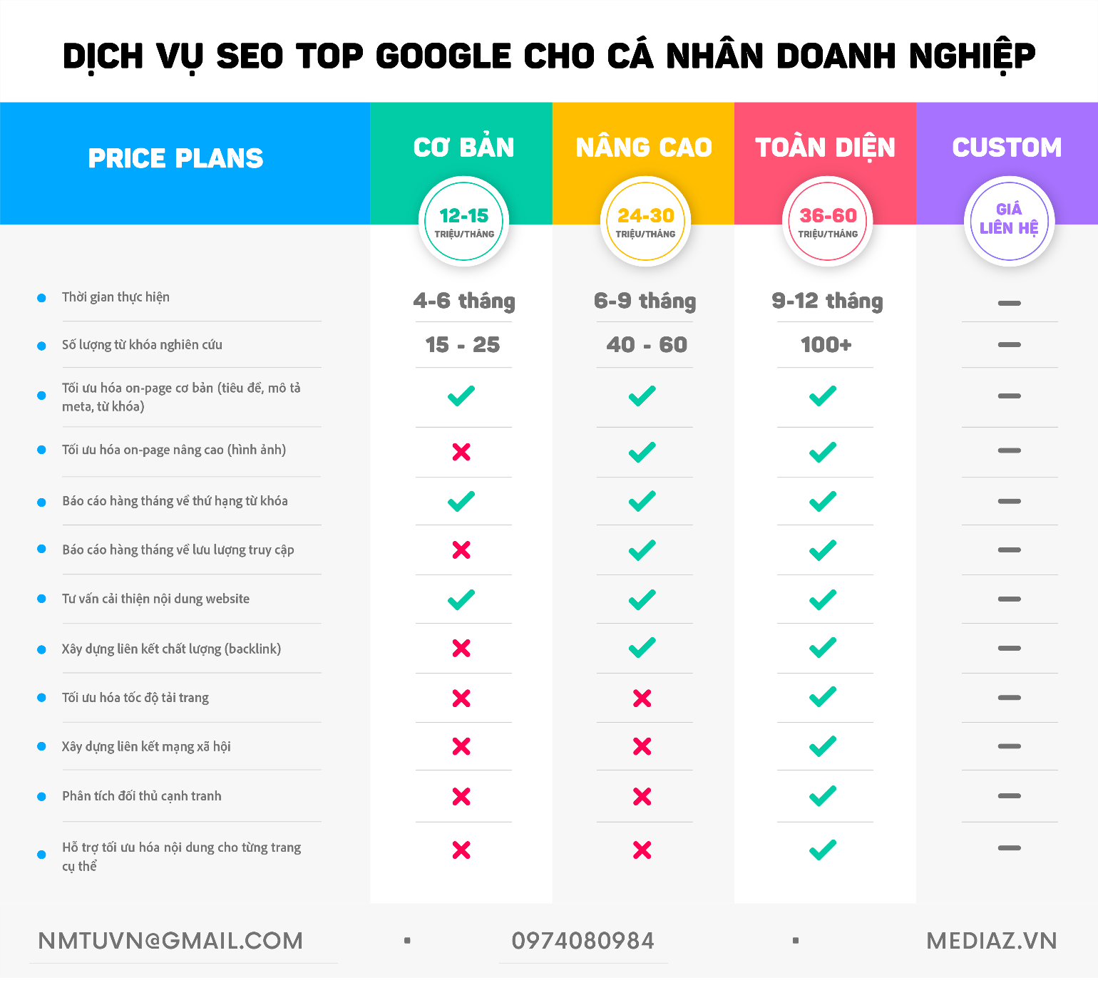 Photo Viết bài chuẩn SEO | Tất tần tật về khái niệm, cách thức, tác dụng và hướng dẫn chi tiết 2025 | Dịch vụ viết bài chuẩn SEO của MediaZ 8