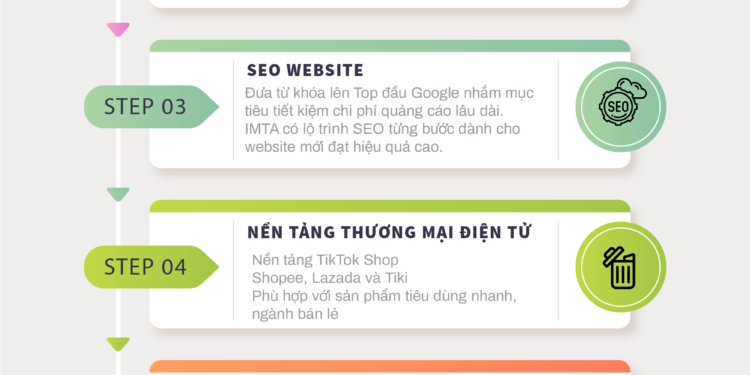 Khóa học Digital Marketing online: Lộ trình học từ cơ bản đến nâng cao dành cho mọi đối tượng