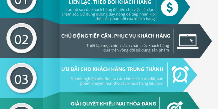 Làm thế nào để giữ chân khách hàng,Chiến lược chăm sóc khách hàng trực tuyến giúp tăng độ hài lòng và trung thành