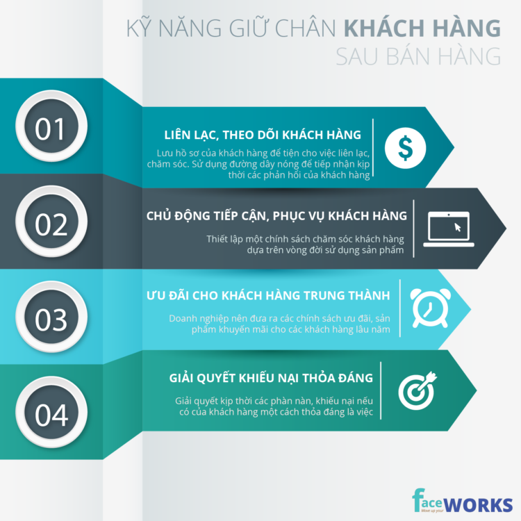Photo Làm thế nào để giữ chân khách hàng,Chiến lược chăm sóc khách hàng trực tuyến giúp tăng độ hài lòng và trung thành 2