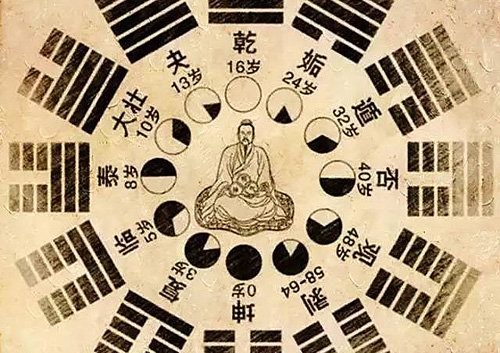 Photo KINH DỊCH — Bản đồ tư duy cổ điển cho người hiện đại 6