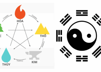 Bát Tự (Tử Bình) là gì? Hướng dẫn từ A–Z cho người mới bắt đầu