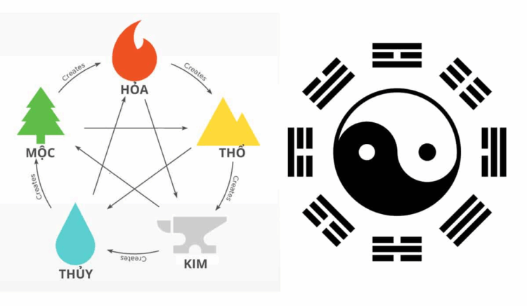 Photo Bát Tự (Tử Bình) là gì? Hướng dẫn từ A–Z cho người mới bắt đầu 2