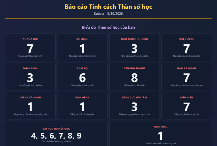 Photo Khám phá Ma Trận Định Mệnh thông qua các con số 4